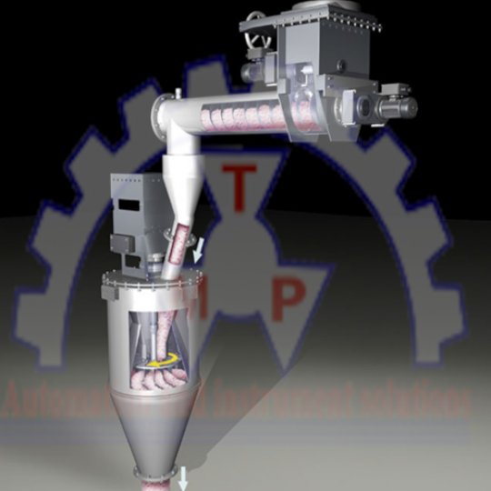 MULTICOR® S Series – Hệ Thống Cân Định Lượng Coriolis của SCHENCK PROCESS / QLAR